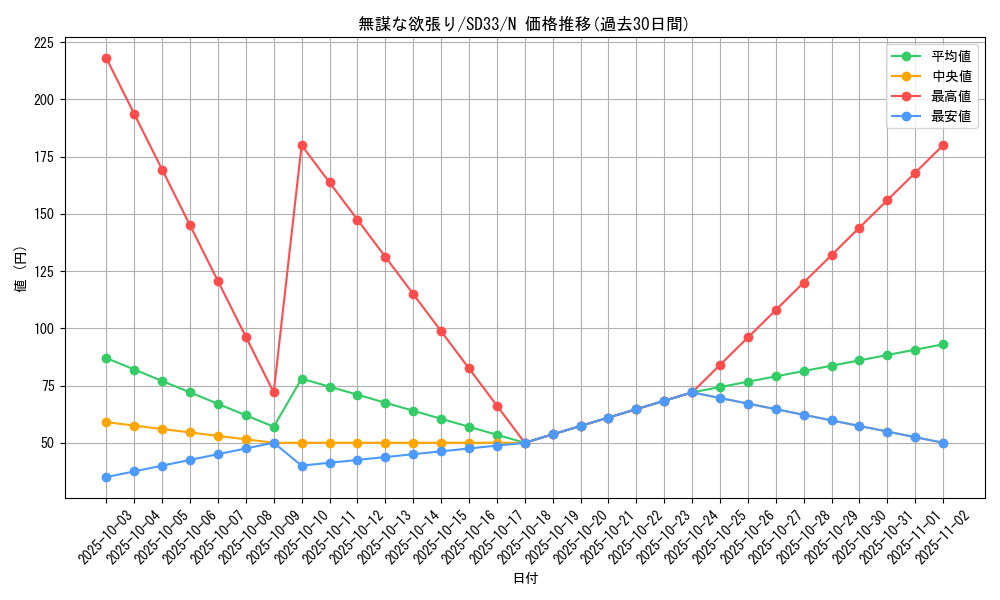 card_12353_series_11181_rarity_1_graph