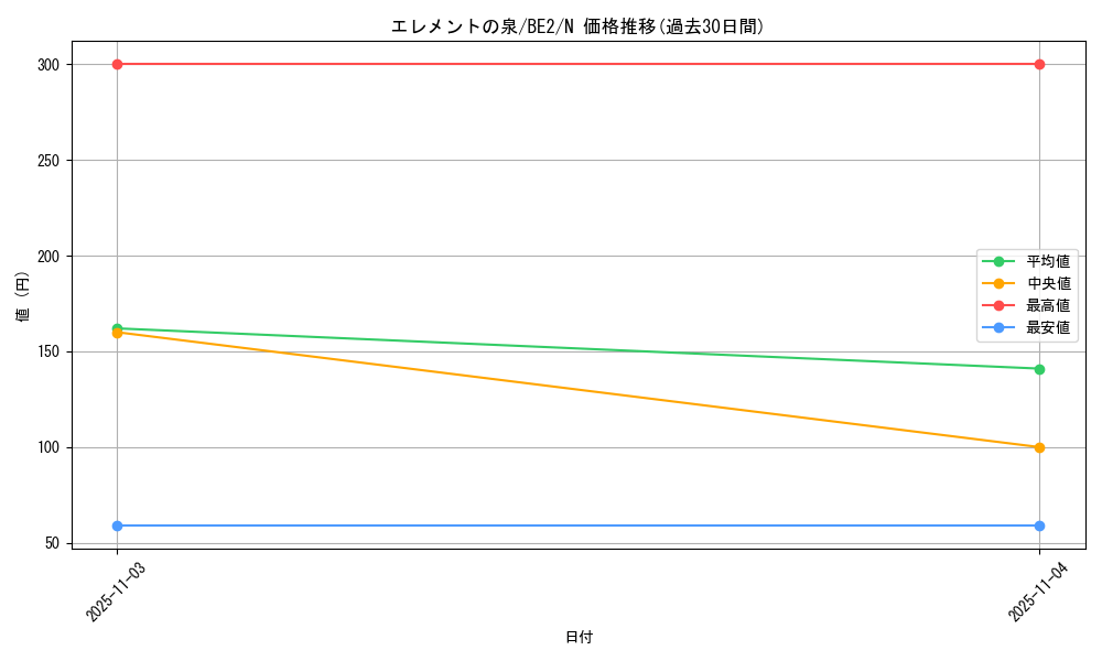 card_12370_series_30736_rarity_1_graph