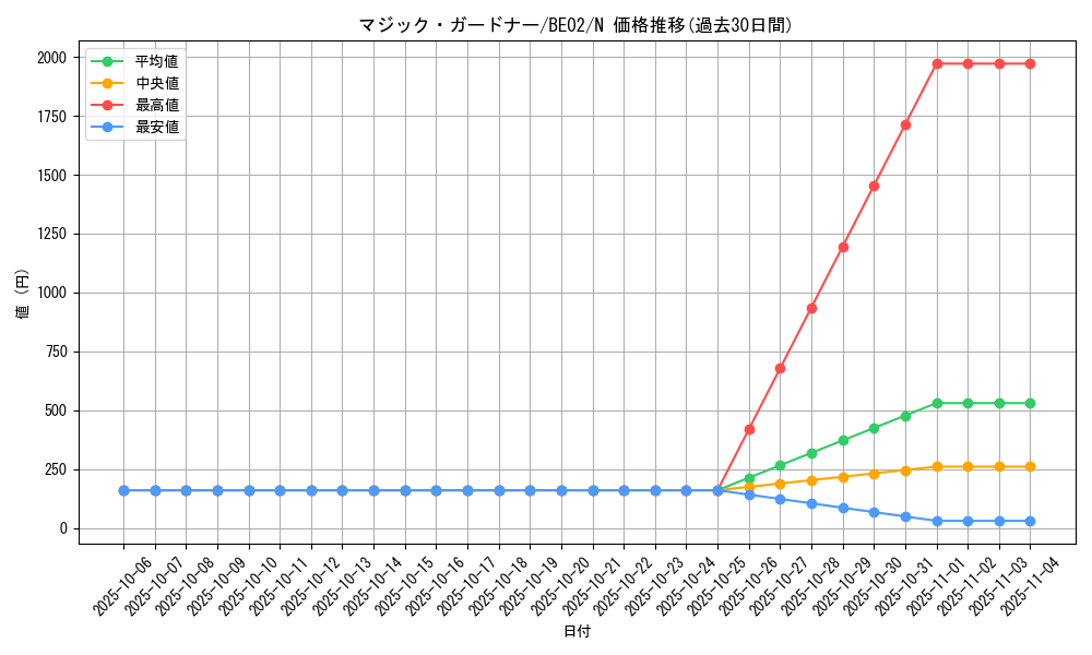 card_12403_series_26804_rarity_1_graph