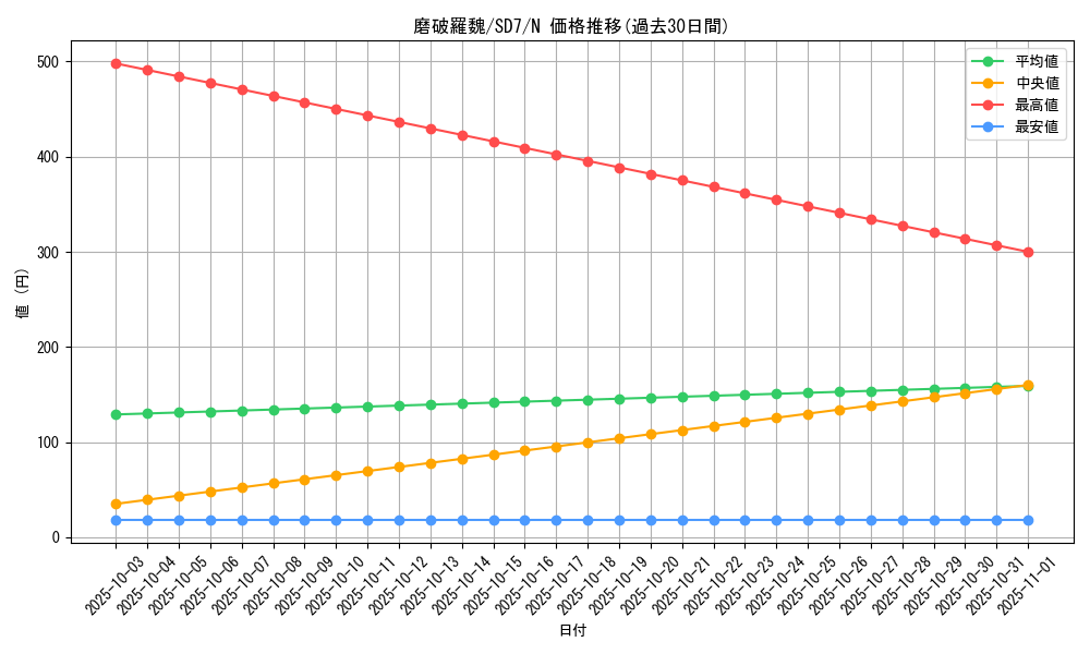 card_12405_series_26851_rarity_1_graph