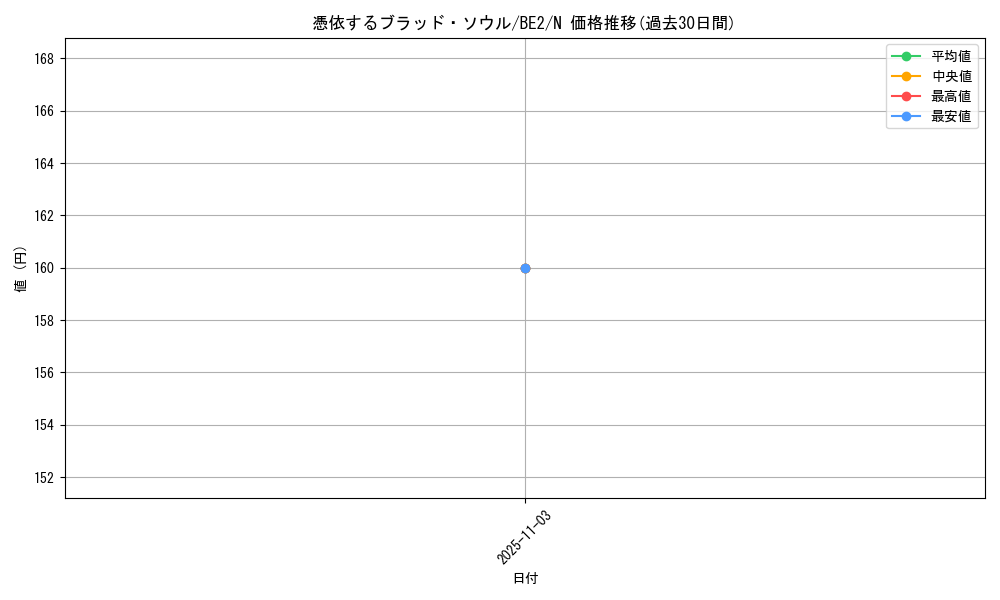 card_12459_series_30736_rarity_1_graph