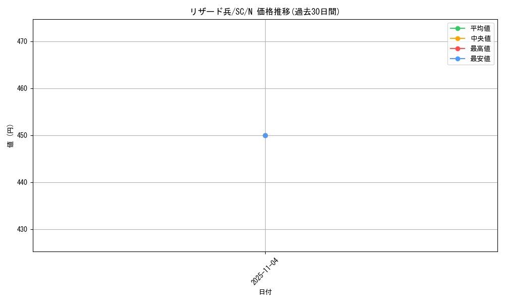 card_12466_series_31622_rarity_1_graph