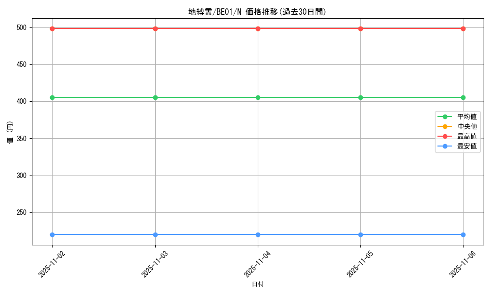 card_12481_series_28960_rarity_1_graph