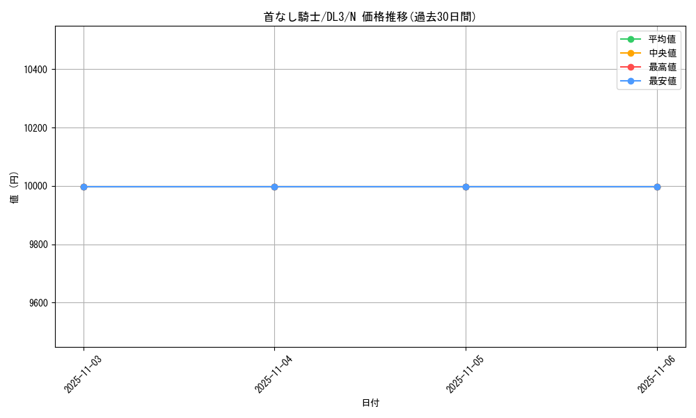 card_12494_series_30737_rarity_1_graph