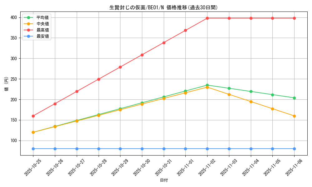 card_12542_series_28960_rarity_1_graph