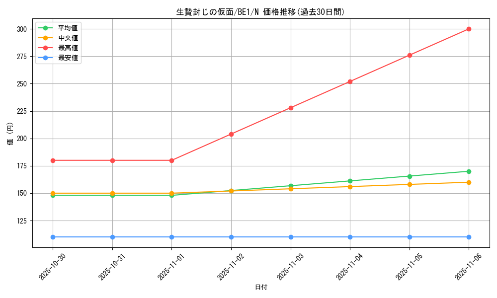card_12542_series_31315_rarity_1_graph