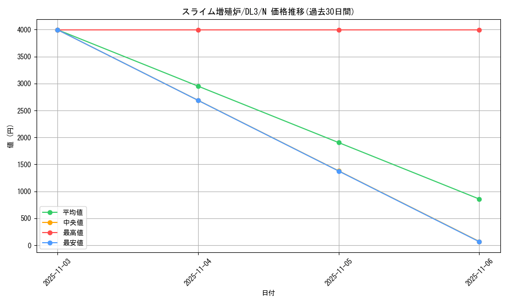 card_12561_series_30737_rarity_1_graph