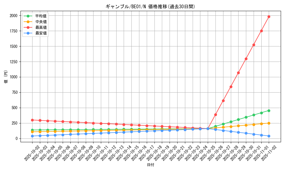 card_12617_series_28960_rarity_1_graph