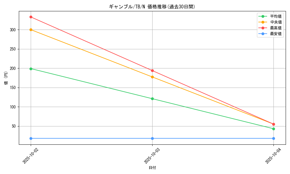 card_12617_series_32652_rarity_1_graph