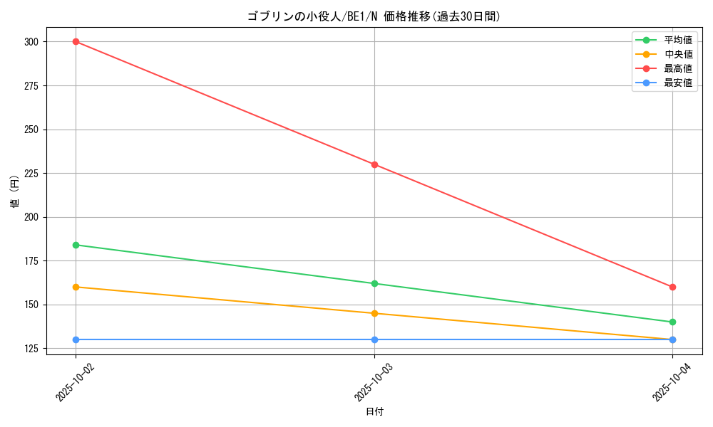 card_12621_series_31315_rarity_1_graph