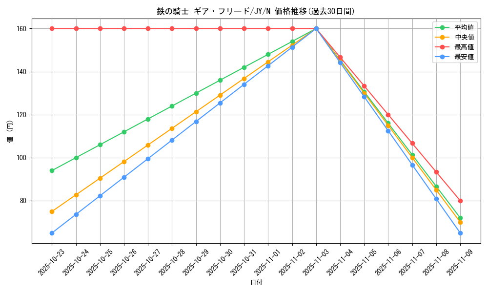 card_12640_series_31614_rarity_1_graph
