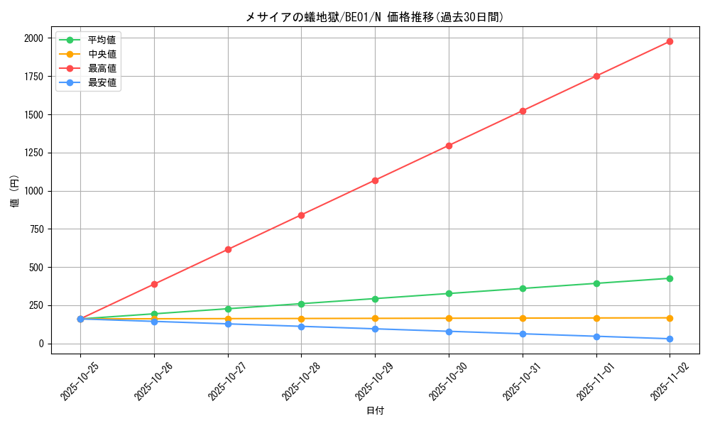 card_12652_series_28960_rarity_1_graph