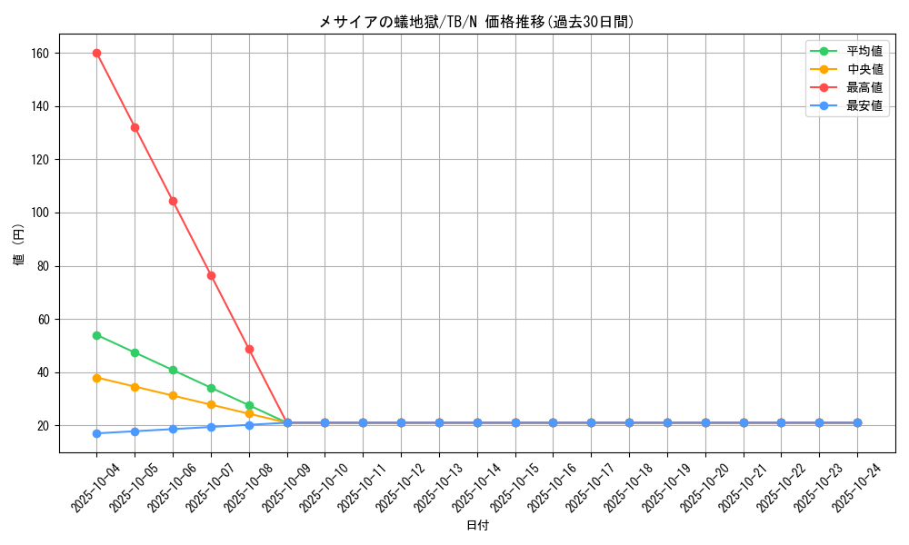 card_12652_series_32652_rarity_1_graph