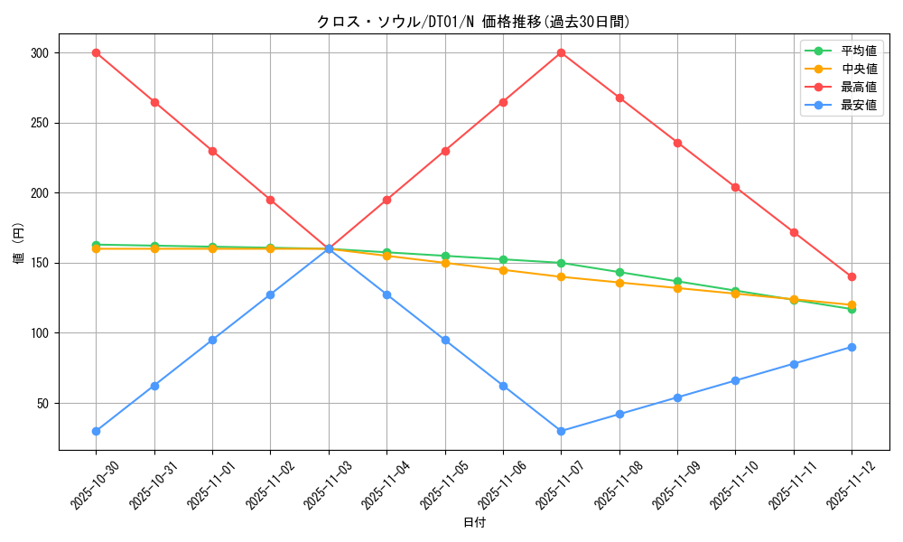 card_12676_series_24180_rarity_1_graph