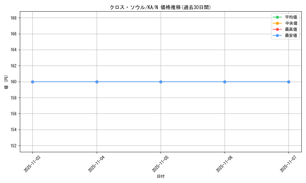 card_12676_series_31298_rarity_1_graph