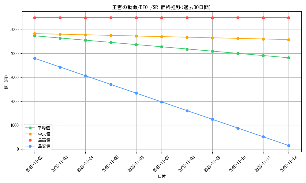 card_12680_series_28960_rarity_3_graph
