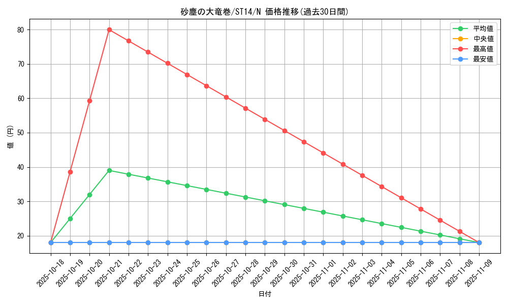 card_12690_series_16752_rarity_1_graph