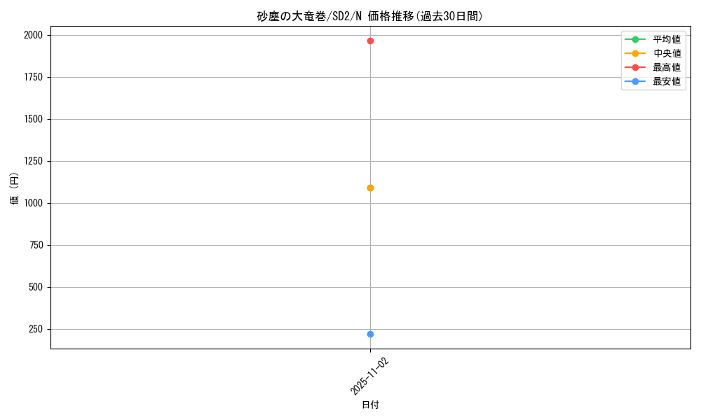 card_12690_series_28097_rarity_1_graph