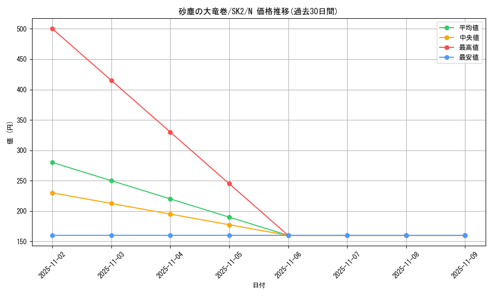 card_12690_series_29192_rarity_1_graph