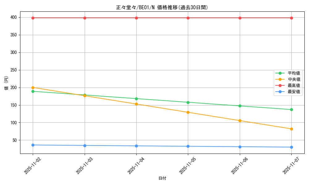 card_12694_series_28960_rarity_1_graph