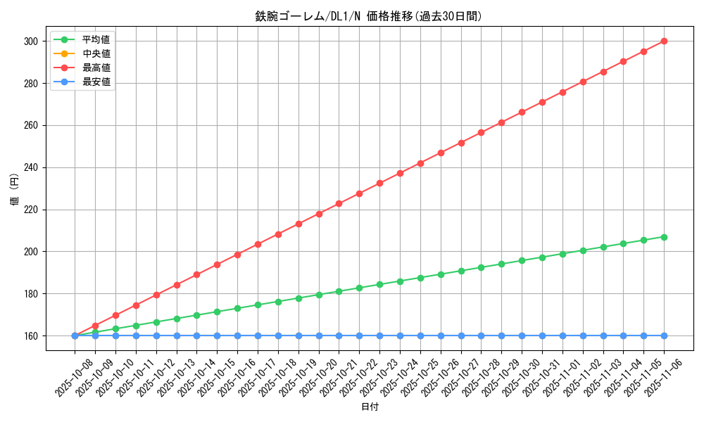 card_12702_series_32215_rarity_1_graph