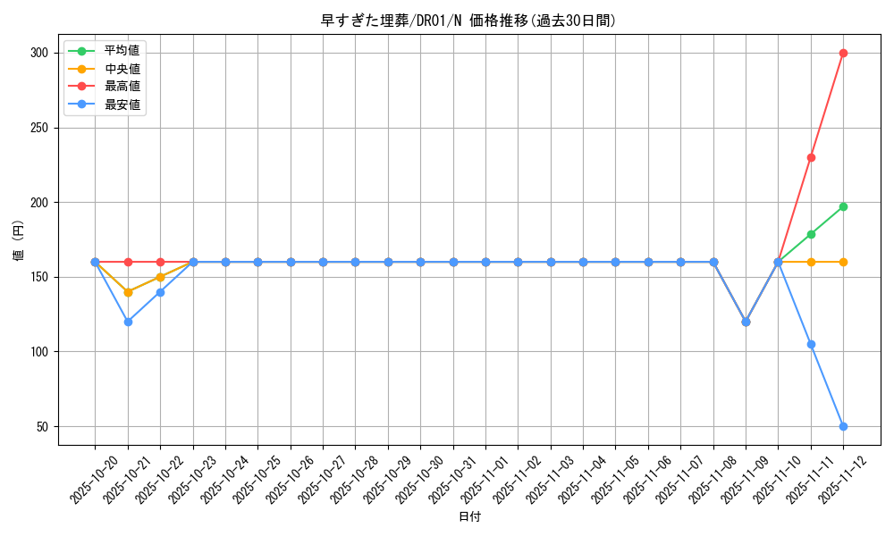 card_12708_series_12056_rarity_1_graph