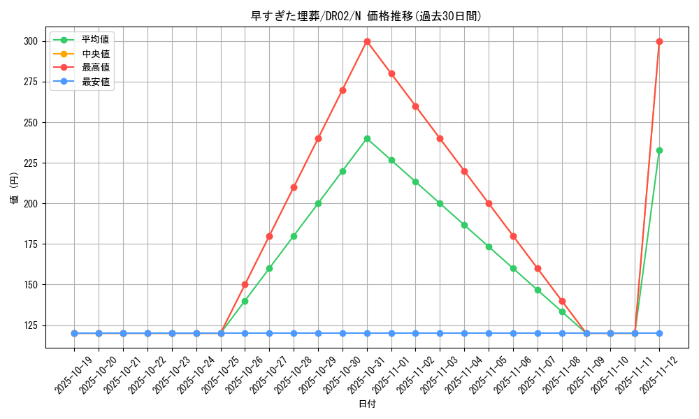card_12708_series_24785_rarity_1_graph