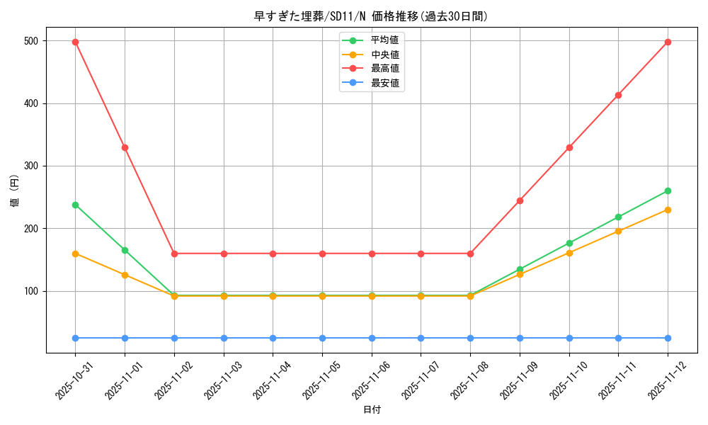 card_12708_series_25726_rarity_1_graph