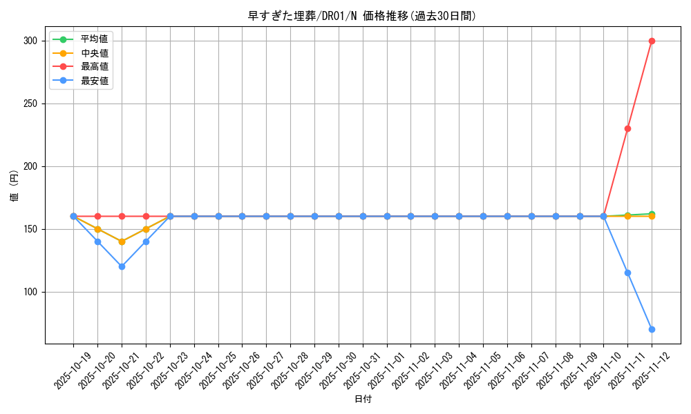 card_12708_series_9094_rarity_1_graph