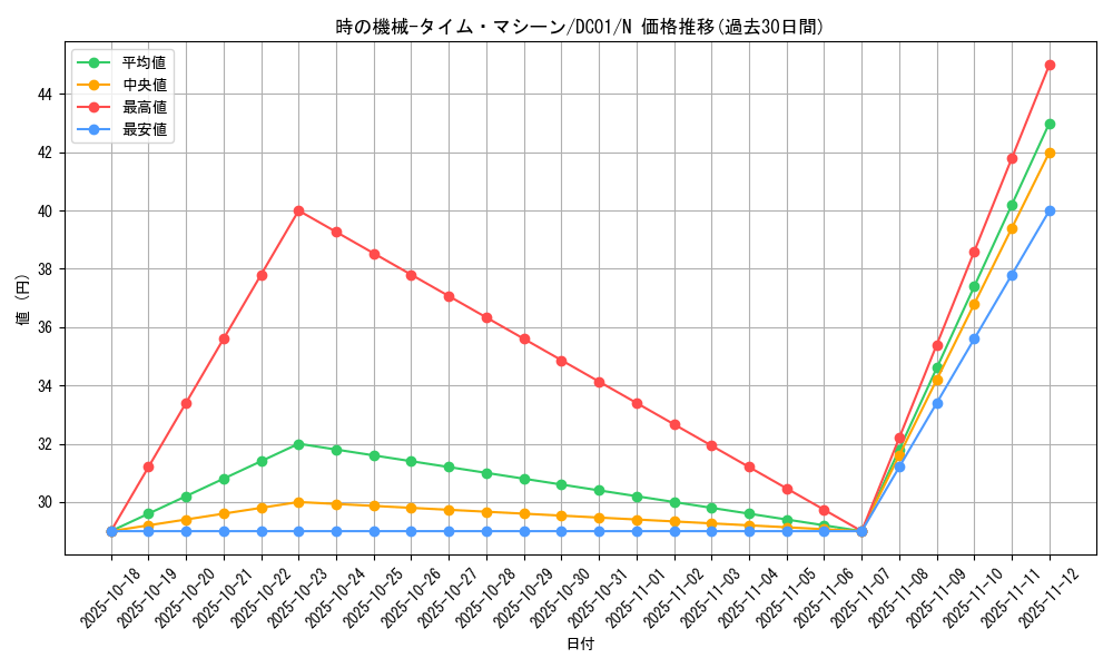 card_12731_series_17541_rarity_1_graph
