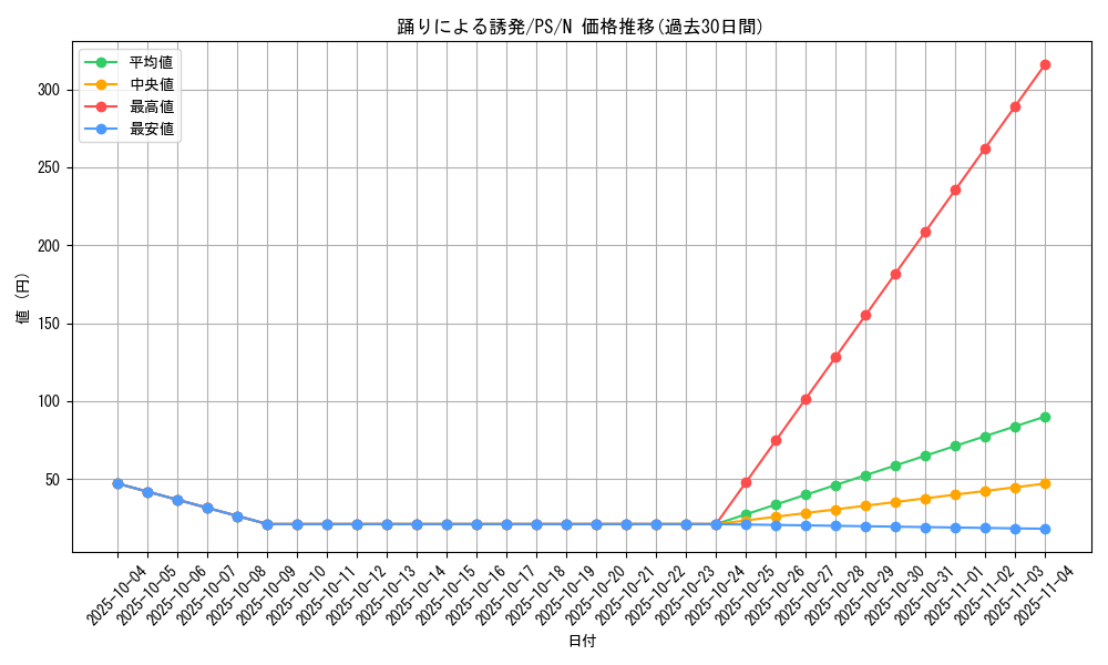 card_12738_series_33460_rarity_1_graph