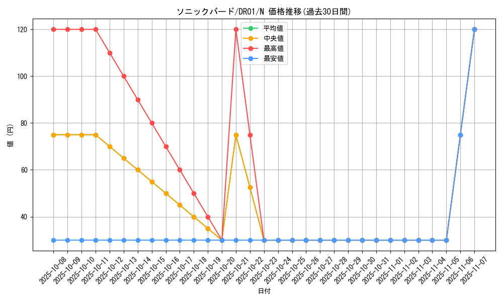 card_12763_series_12056_rarity_1_graph