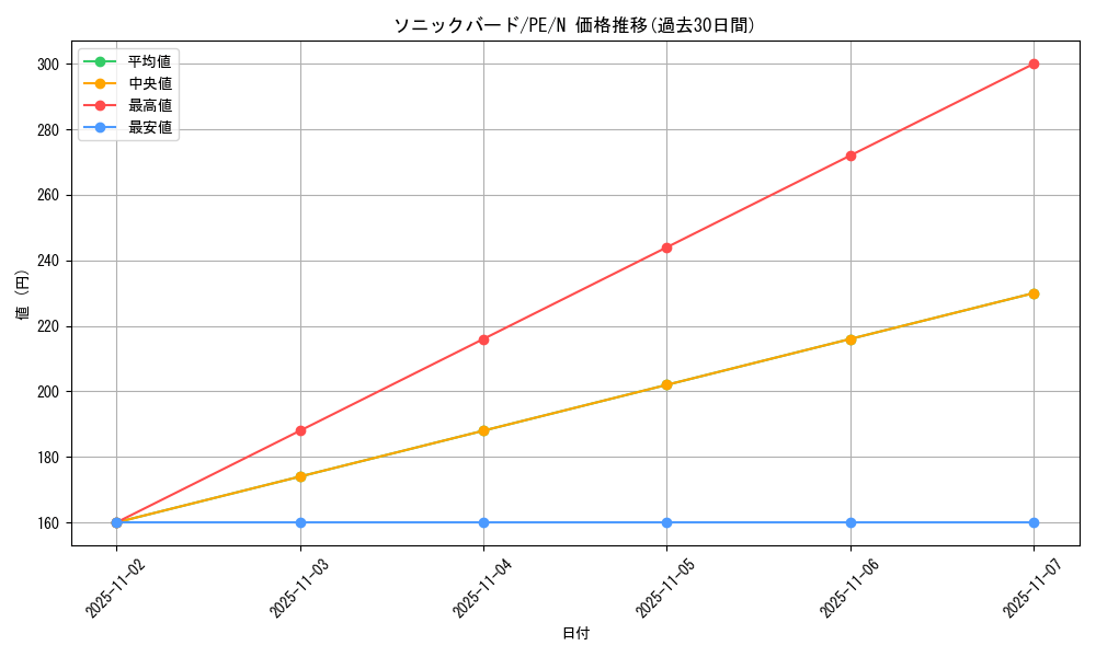 card_12763_series_31190_rarity_1_graph