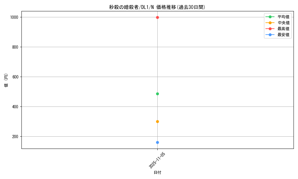 card_12787_series_32215_rarity_1_graph