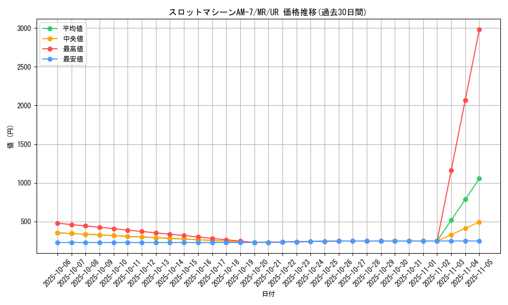 card_12820_series_33795_rarity_7_graph