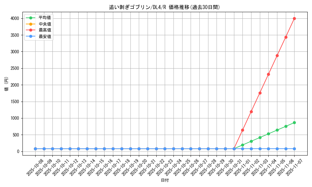 card_12898_series_31189_rarity_62_graph