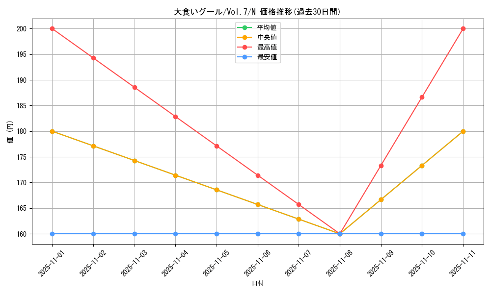 card_12899_series_34238_rarity_1_graph