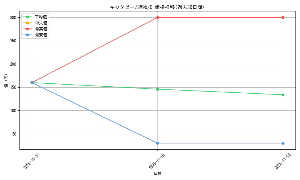 card_23682_series_61286_rarity_65214_graph