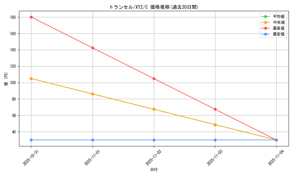 card_23683_series_61159_rarity_65214_graph