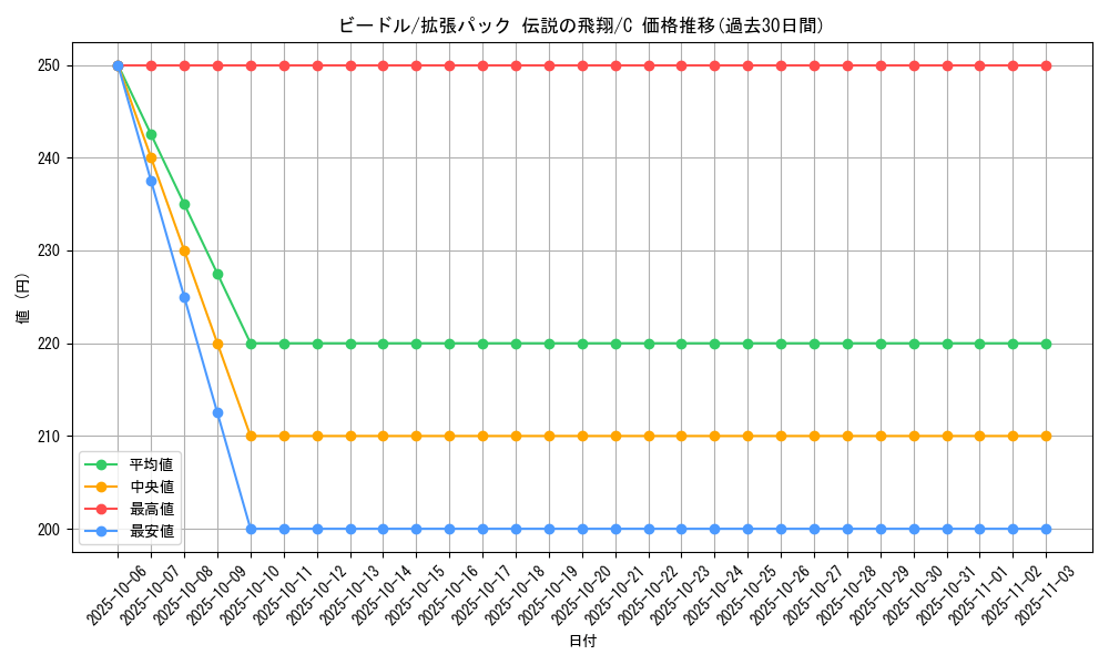 card_23684_series_61019_rarity_65214_graph