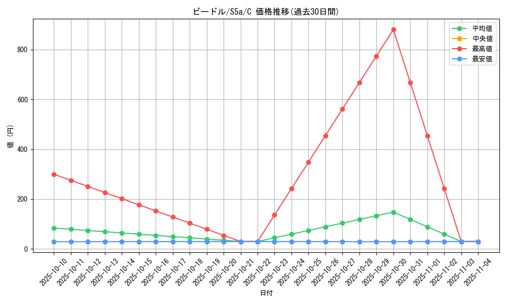 card_23684_series_61335_rarity_65214_graph