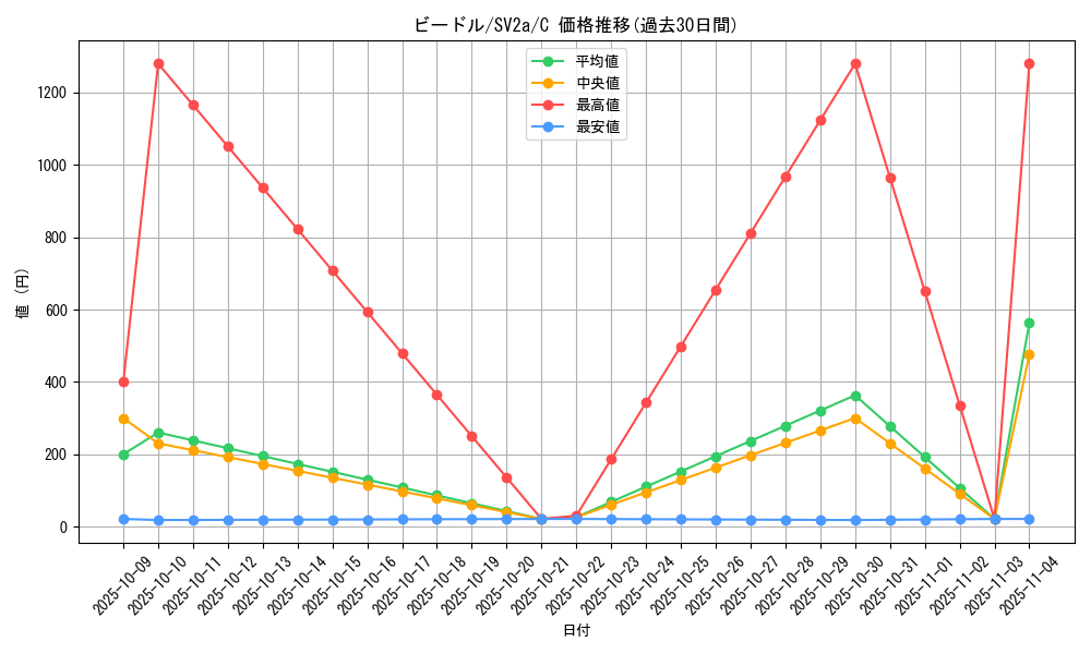 card_23684_series_61384_rarity_65214_graph