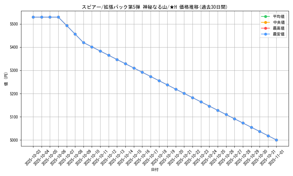 card_23686_series_61000_rarity_67034_graph