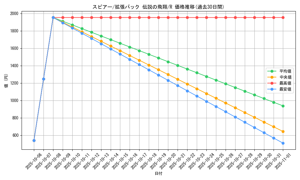 card_23686_series_61019_rarity_65216_graph