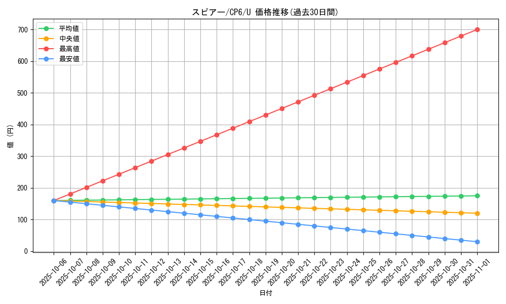 card_23686_series_61190_rarity_65215_graph