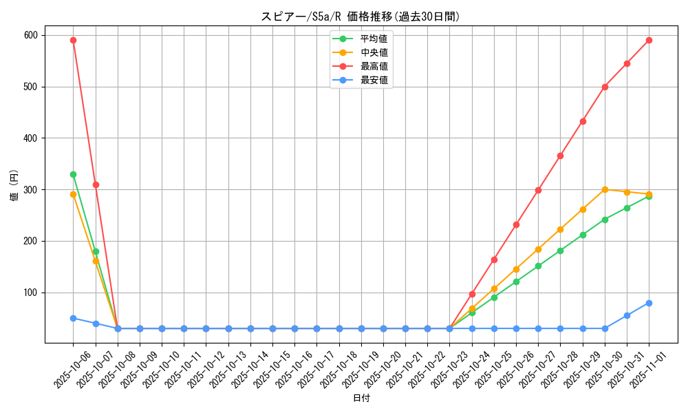 card_23686_series_61335_rarity_65216_graph