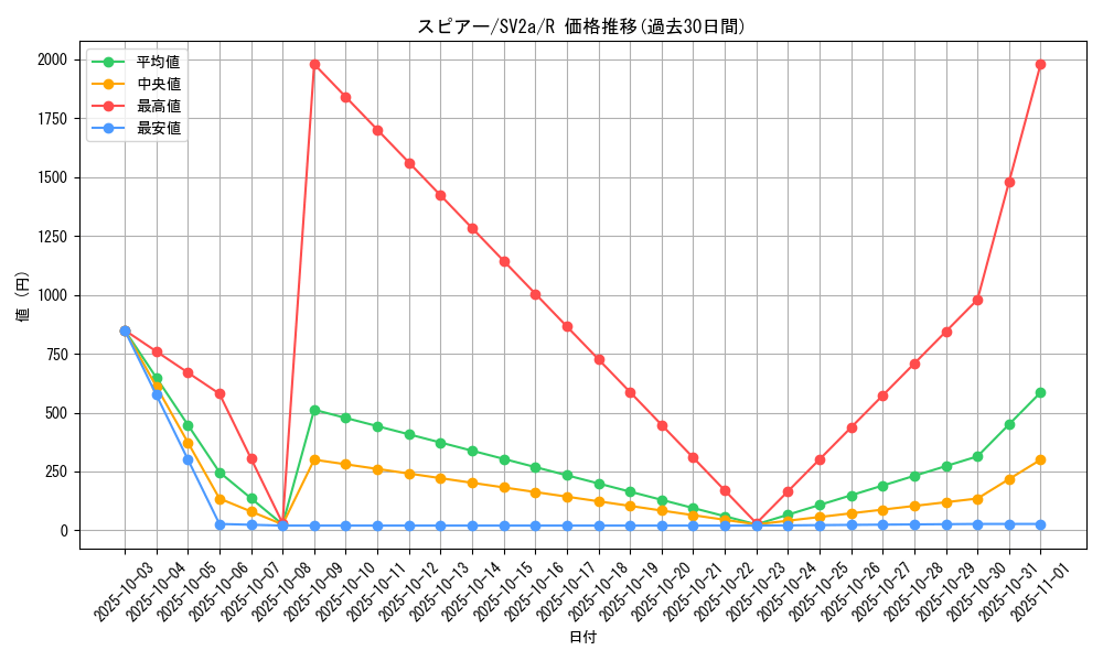 card_23686_series_61384_rarity_65216_graph