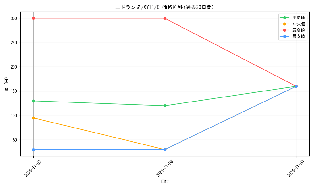 card_23687_series_61188_rarity_65214_graph