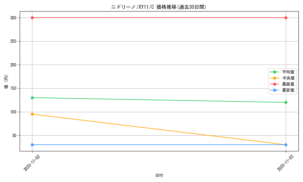 card_23688_series_61188_rarity_65214_graph