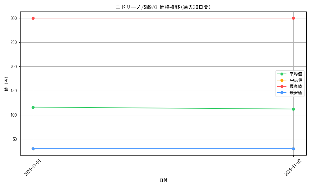 card_23688_series_61281_rarity_65214_graph